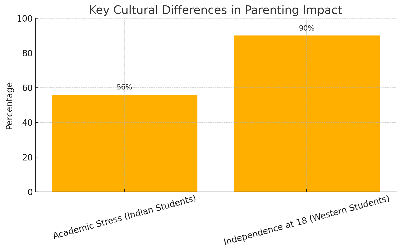 <img src="indian-vs-western-parenting-modern-times.jpg" alt="Indian vs Western Parenting in Modern Times - Cultural Differences in Parenting Styles" title="Indian vs Western Parenting in Modern Times">